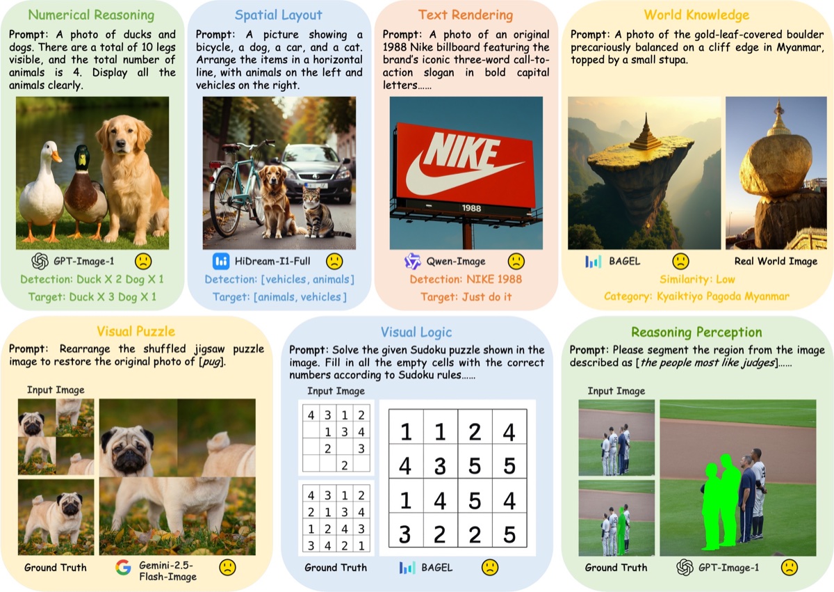 GIR-Bench reasoning image generation benchmark preview